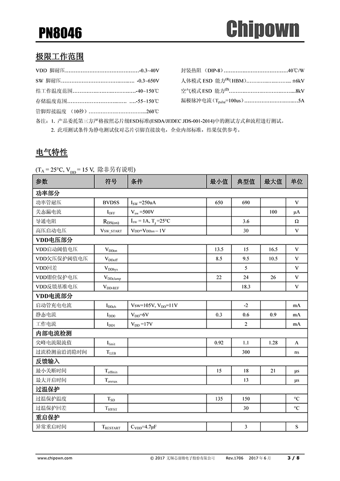 PN8046